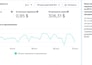 do targeted advertising for your instagram and facebook